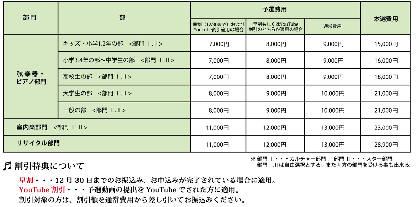 音楽 セシリア コンクール 国際